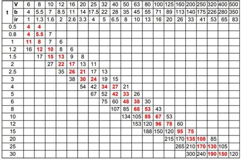 sheet metal bend chart